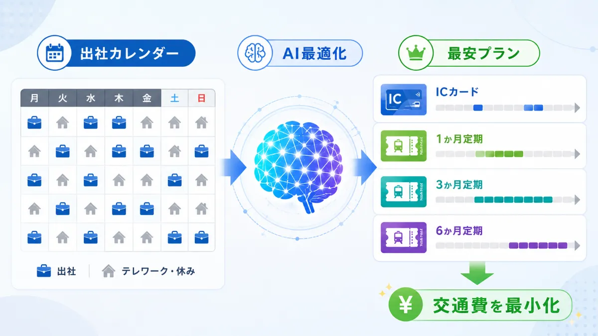 最適購入スケジュール（ハイブリッド組み合わせ）のイメージ